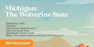 Interesting Michigan Fact