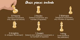 Chess Infographic Thumbnail