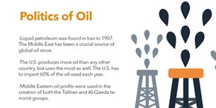 Petroleum Infographic Thumbnail