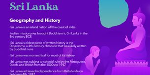 SriLanka Infographic Thumbnail