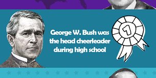 U.S. Presidents Infographic