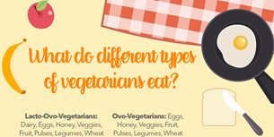 Vegetarian Infographic