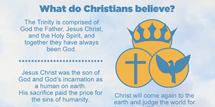 Christianity Infographic Trinity