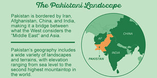 Pakistan Infographic Facts