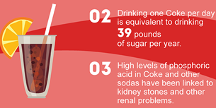 Coke Nutrition Infographic