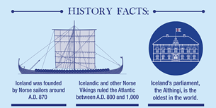 Iceland Infographic