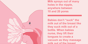 Breastfeeding Infographic