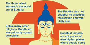 Buddhism Infographic