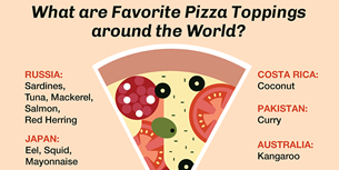 Pizza Infographic