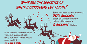 Santa Claus Infographic